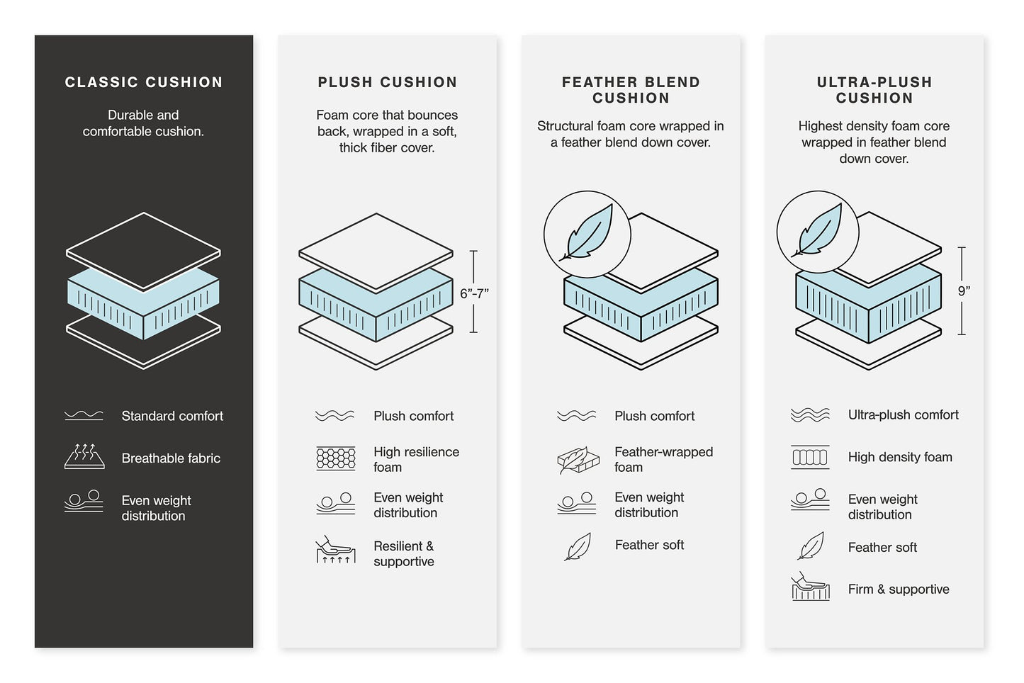Altari Sectional with Chaise
